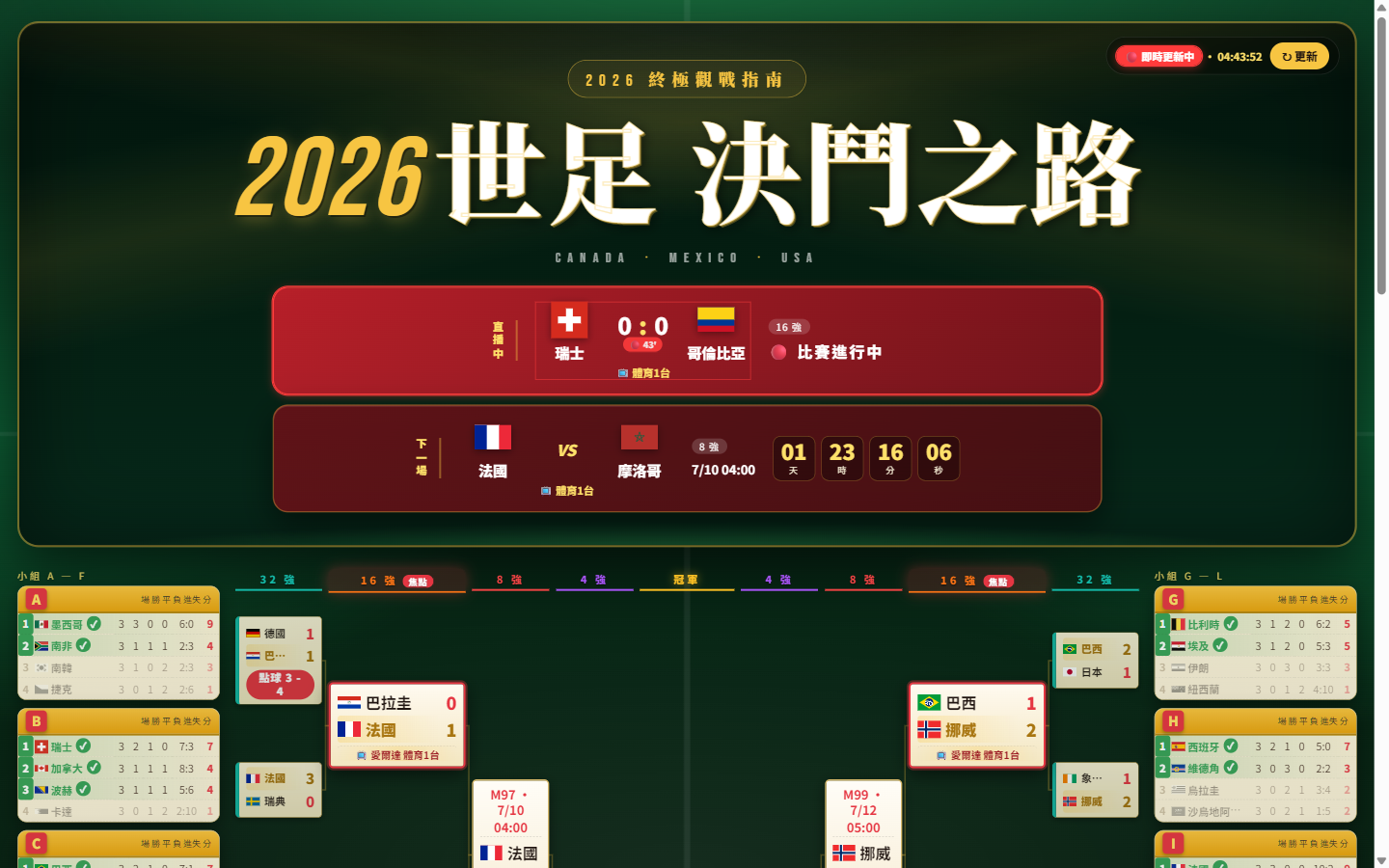 2026 世足 決鬥之路 動態賽程圖 網站首頁截圖 — 顯示 16 強樹狀圖、直播中比賽、各國國旗與比分