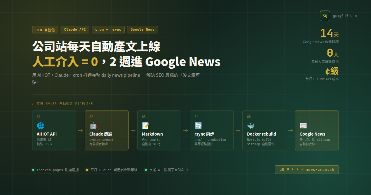 公司站每天自動產文上線 — 用 AIHOT + Claude + cron 做出有 SEO 效果的 daily news — 文章主視覺