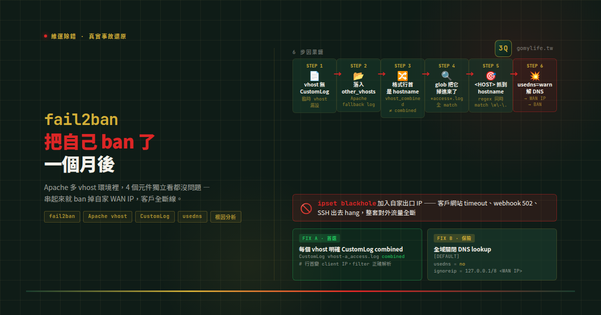 fail2ban 一個月後突然 ban 了我們自己 — Apache 多 vhost 環境的隱形陷阱 — 文章主視覺