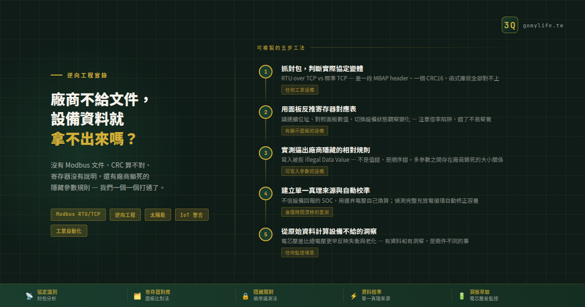廠商不給文件,設備資料就拿不出來嗎 — 我們逆向 Modbus 打通了整套太陽能系統 — 文章主視覺