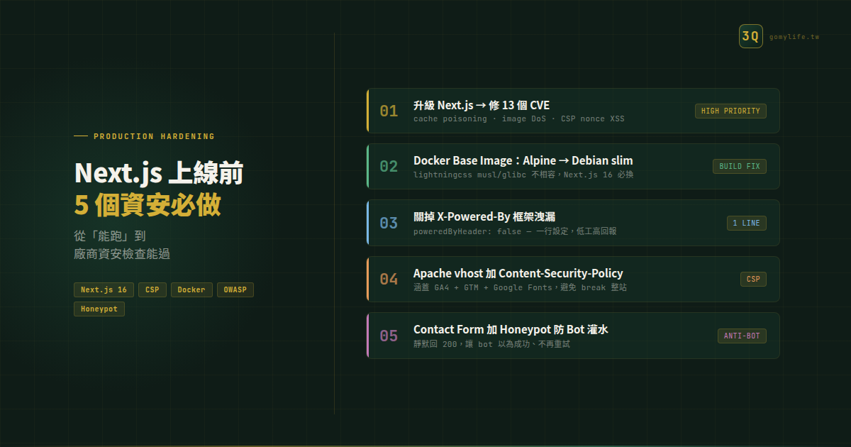 Next.js 16 上線前的 5 個資安必做 — 從「能跑」到「廠商資安檢查能過」 — 文章主視覺