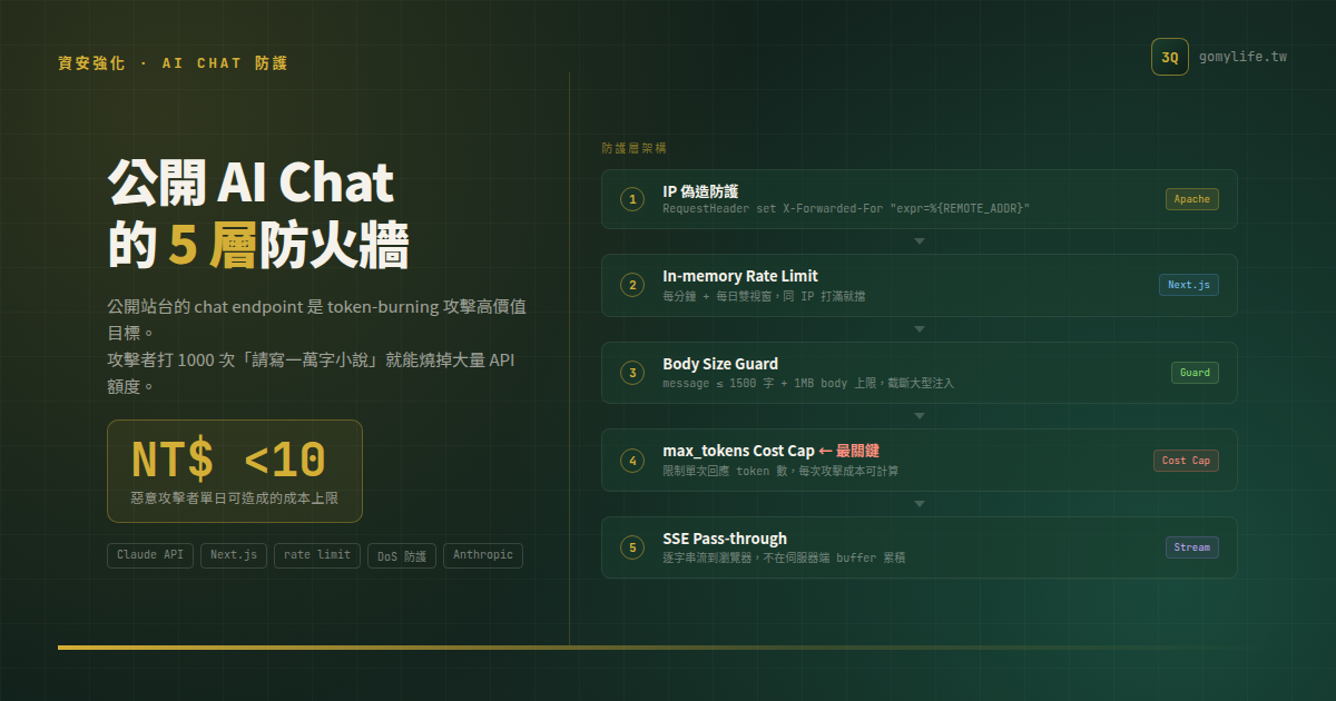 公開站點的 AI Chat widget 怎麼防被燒 token — 我們的 5 層防護 — 文章主視覺