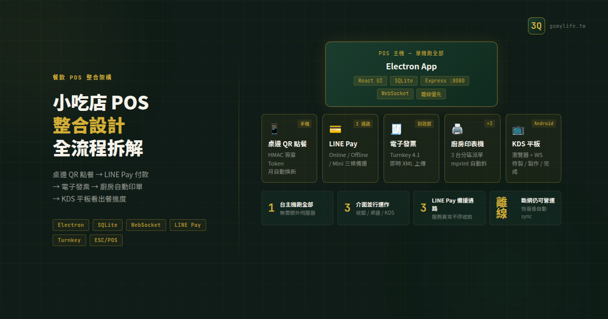 台灣小吃店 POS 該怎麼架 — 桌邊 QR + LINE Pay + 電子發票 + KDS 平板的整合設計 — 文章主視覺