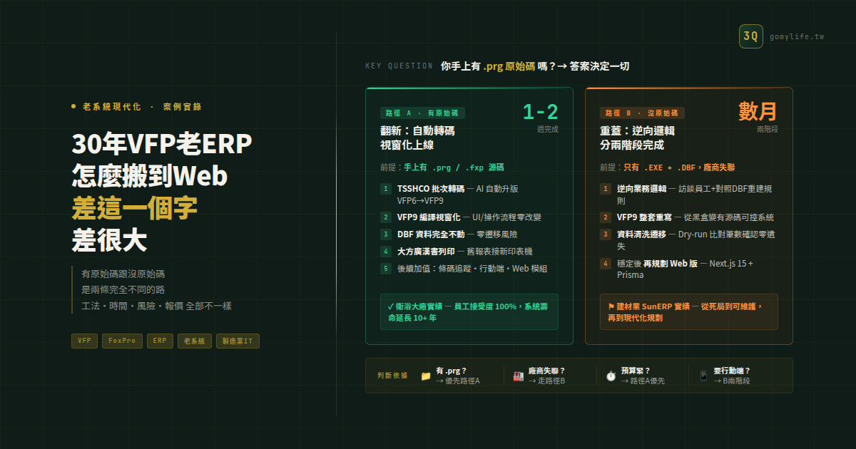 30 年 VFP 老 ERP 怎麼搬到 Web — 有原始碼跟沒原始碼,是兩條完全不同的路 — 文章主視覺