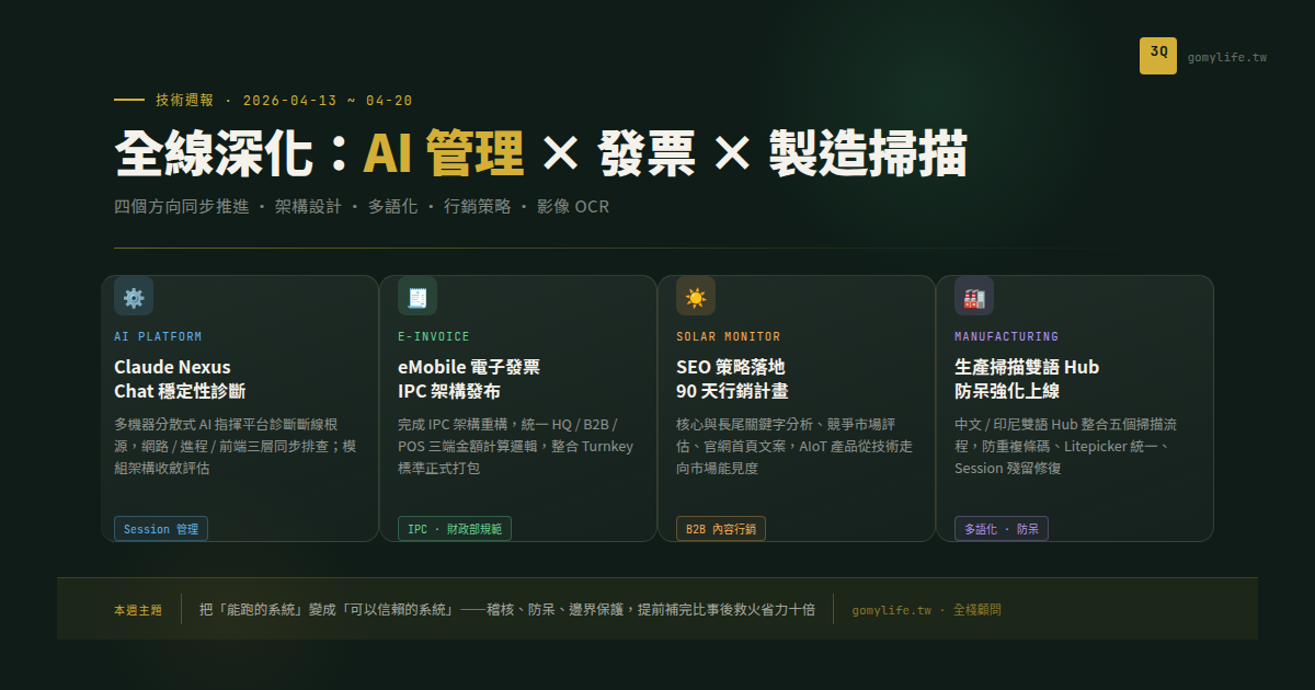 技術週報 2026-04-13 ~ 2026-04-20：全線深化：AI 管理×發票×製造掃描 — 文章主視覺