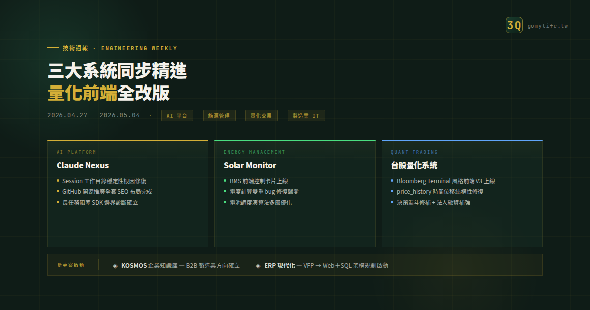 技術週報 2026-04-27 ~ 2026-05-04:三大系統同步精進,量化前端全改版 — 文章主視覺