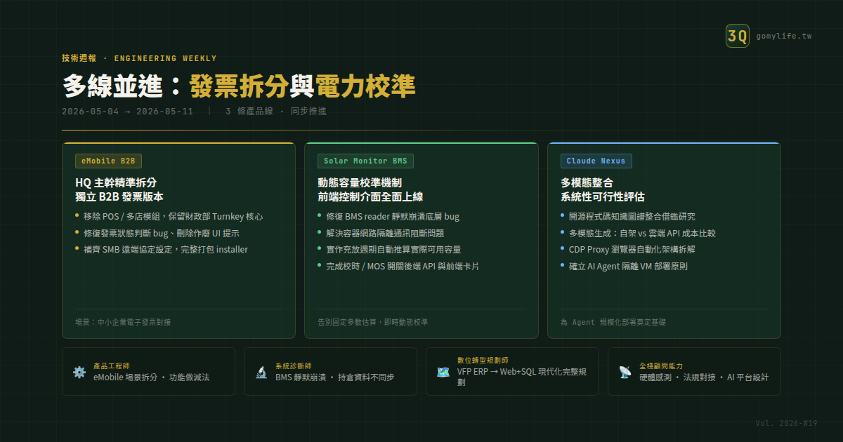 技術週報 2026-05-04 ~ 2026-05-11:多線並進:發票拆分與電力校準 — 文章主視覺