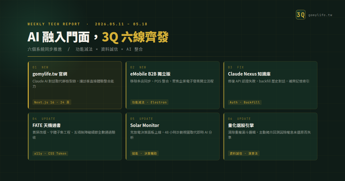 技術週報 2026-05-11 ~ 2026-05-18:AI 融入門面,3Q 六線齊發 — 文章主視覺
