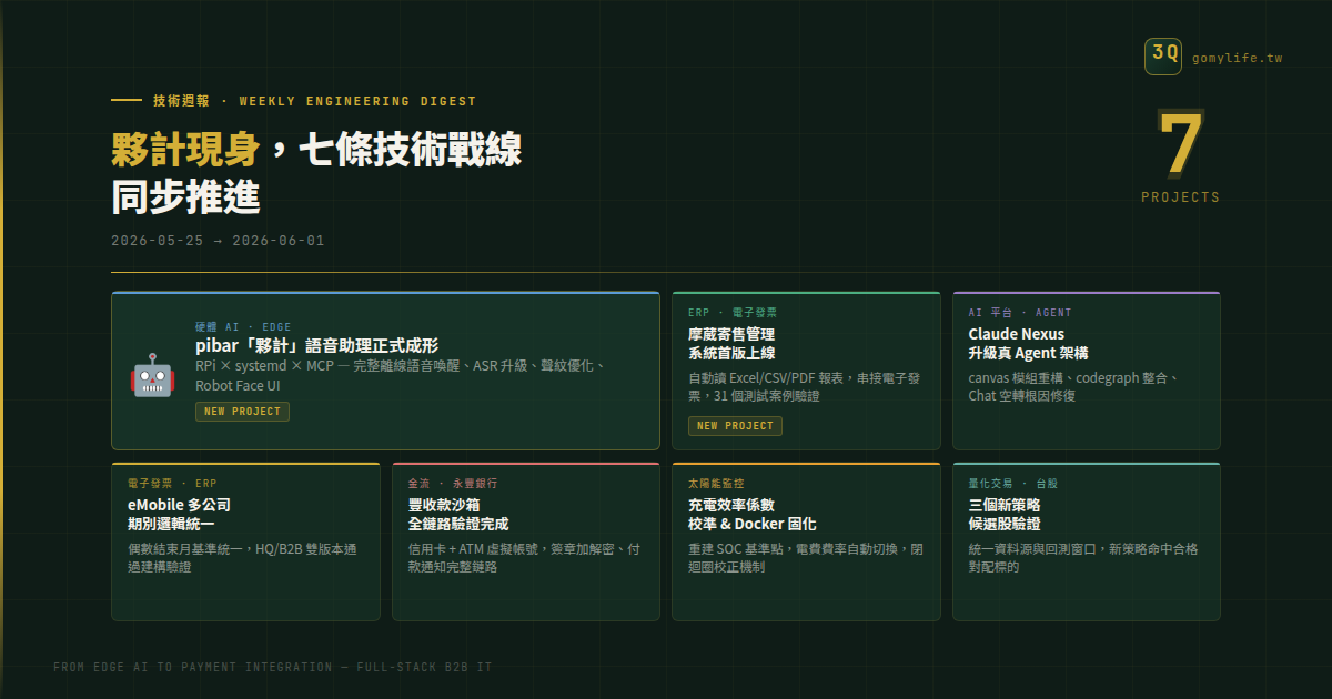 技術週報 2026-05-25 ~ 2026-06-01:夥計現身,3Q 七條技術戰線週報 — 文章主視覺
