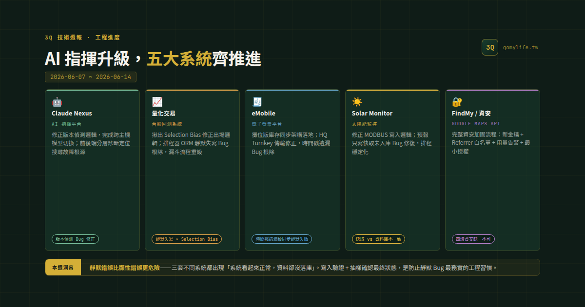 技術週報 2026-06-07 ~ 2026-06-14:AI 指揮升級,五大系統齊推進 — 文章主視覺