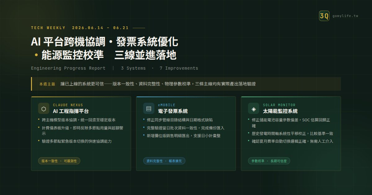 技術週報 2026-06-14 ~ 2026-06-21:AI 平台跨機協調、發票系統優化、能源監控校準 — 文章主視覺