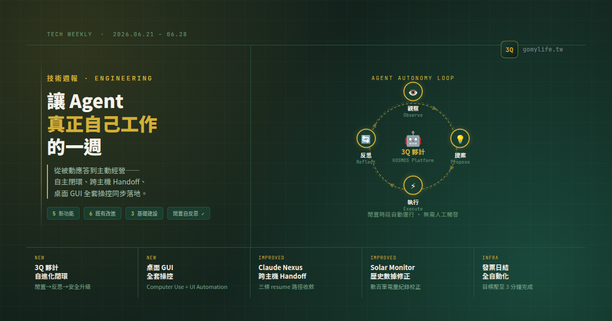 技術週報 2026-06-21 ~ 2026-06-28:讓 Agent 真正自己工作的一週 — 文章主視覺