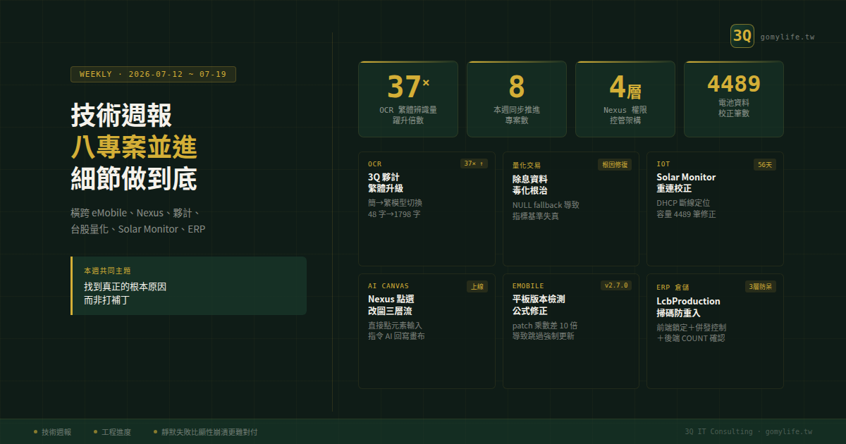 技術週報 2026-07-12 ~ 2026-07-19:從 OCR 37 倍躍升到除息防毒,這週我們把細節做到底 — 文章主視覺