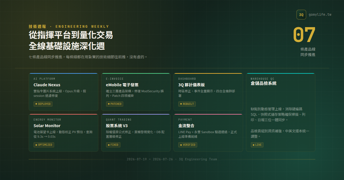 技術週報 2026-07-19 ~ 2026-07-26:從指揮平台到量化交易,全線基礎設施深化週 — 文章主視覺