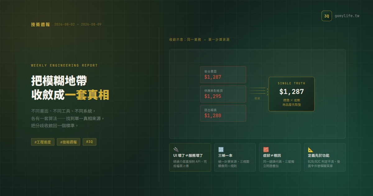 技術週報 2026-08-02 ~ 2026-08-09:把模糊地帶收斂成一套真相 — 文章主視覺