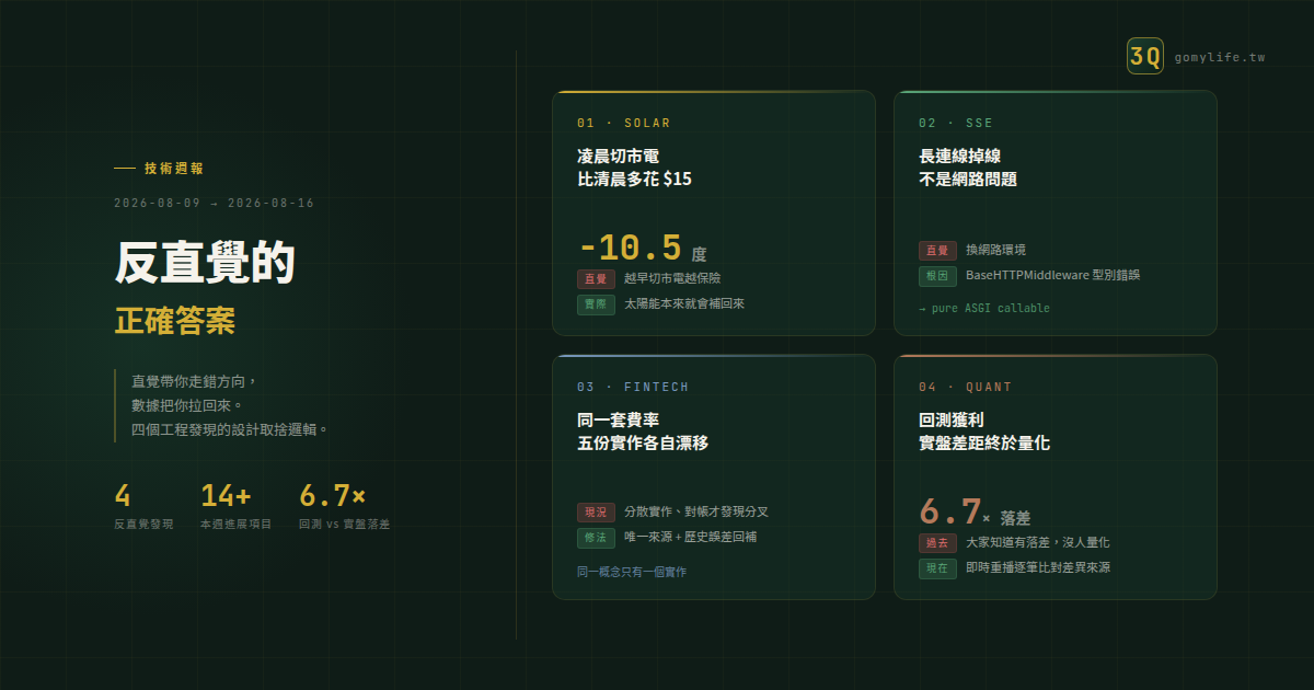 技術週報 2026-08-09 ~ 2026-08-16:反直覺的正確答案 — 文章主視覺