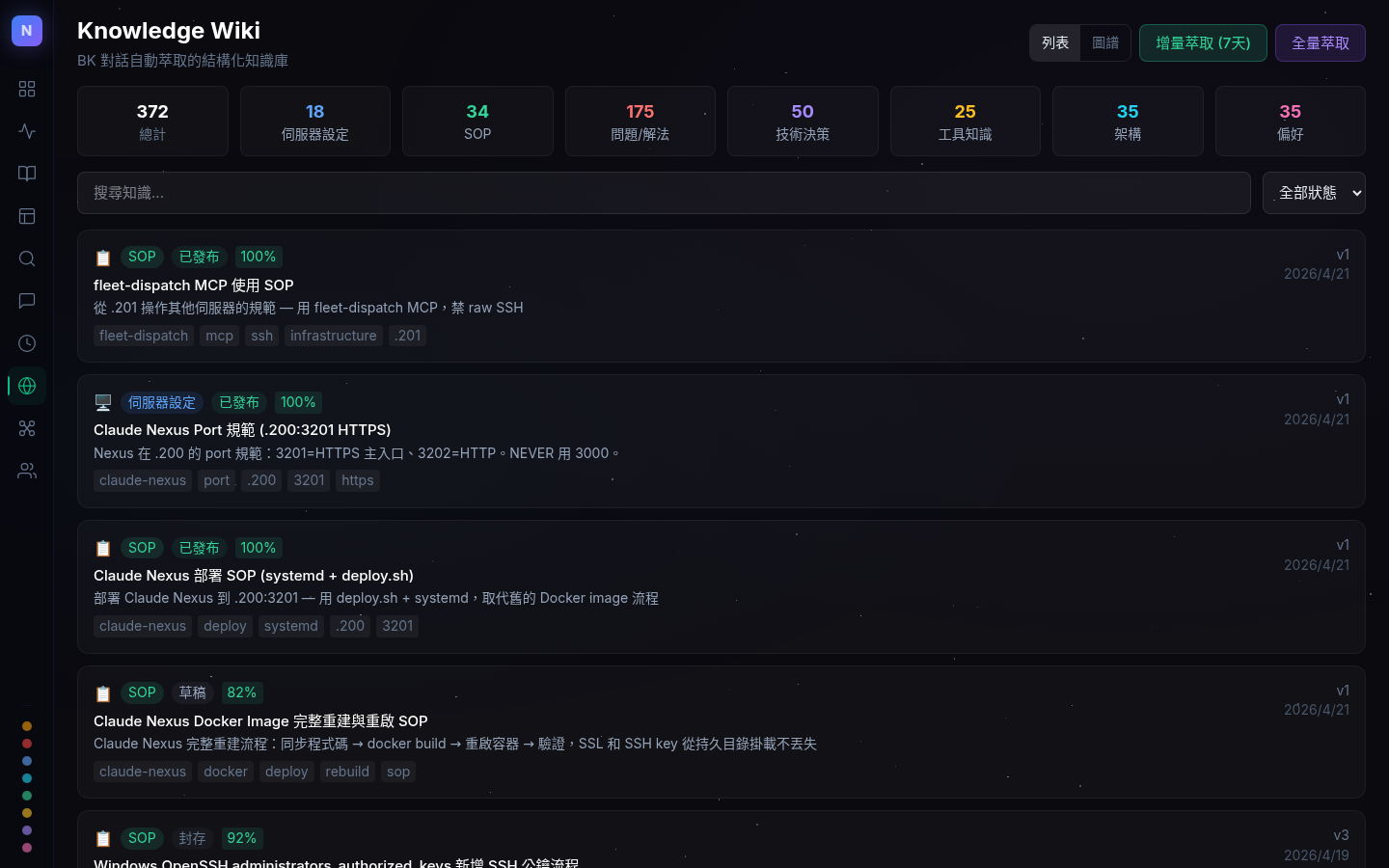 Knowledge Wiki